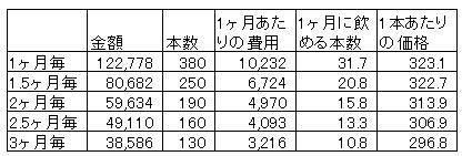 定期お届けコースまとめ